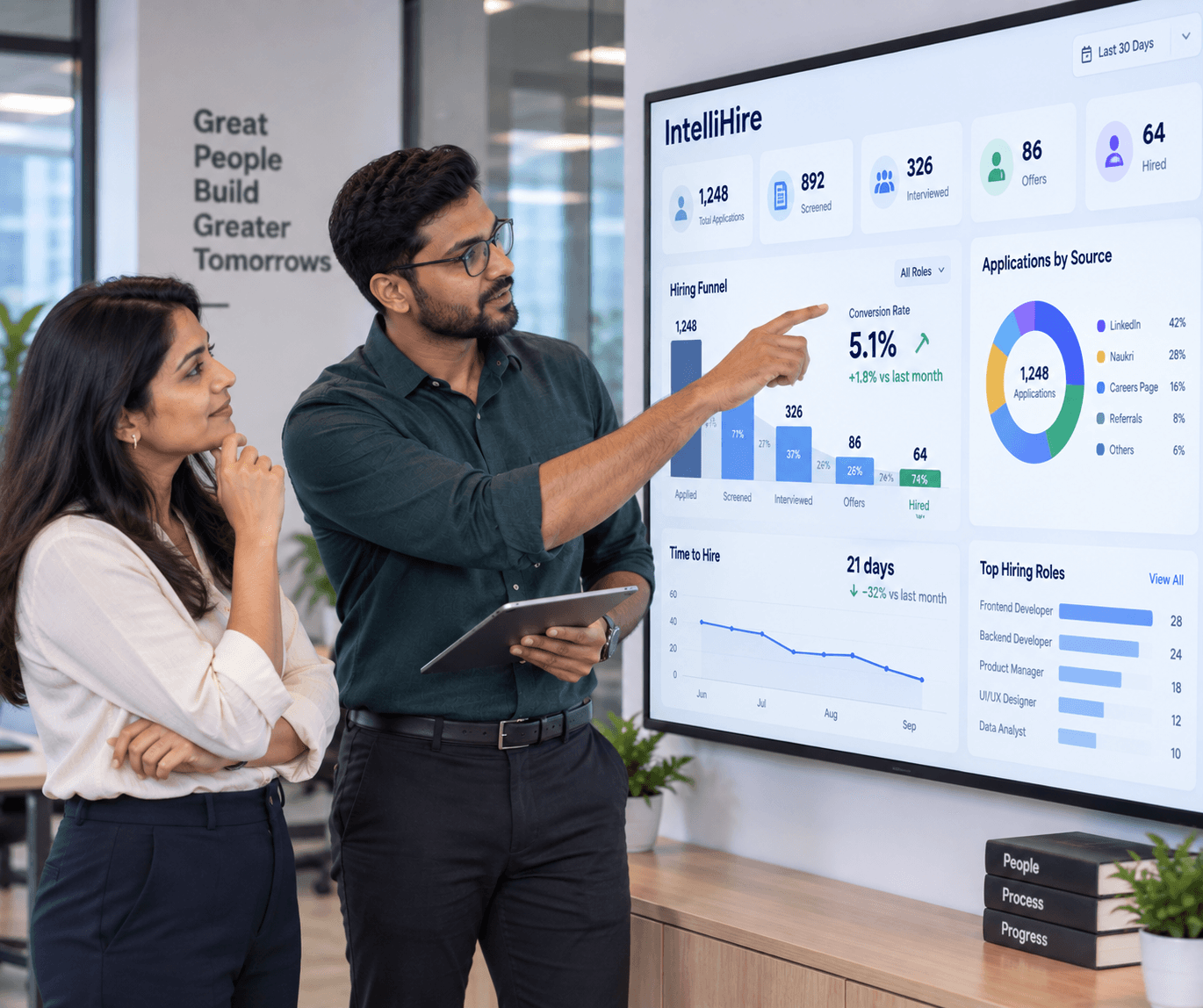 Hiring team reviewing funnel conversion and time-to-hire dashboards